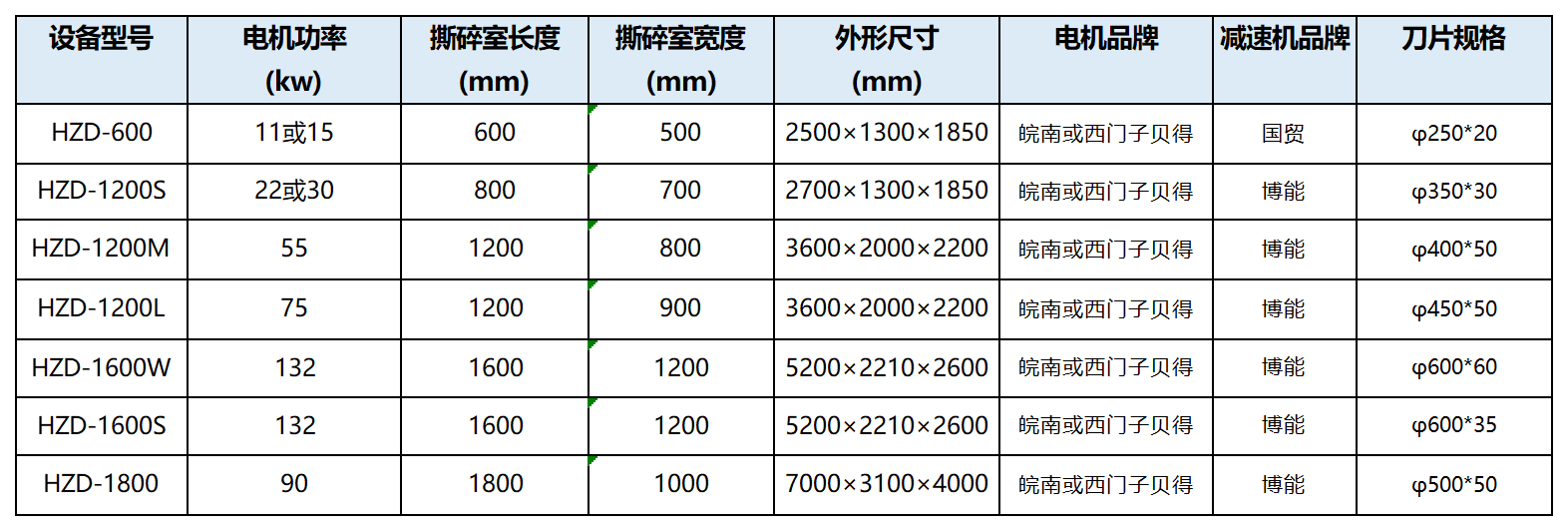 破碎机产品参数_Sheet1.png