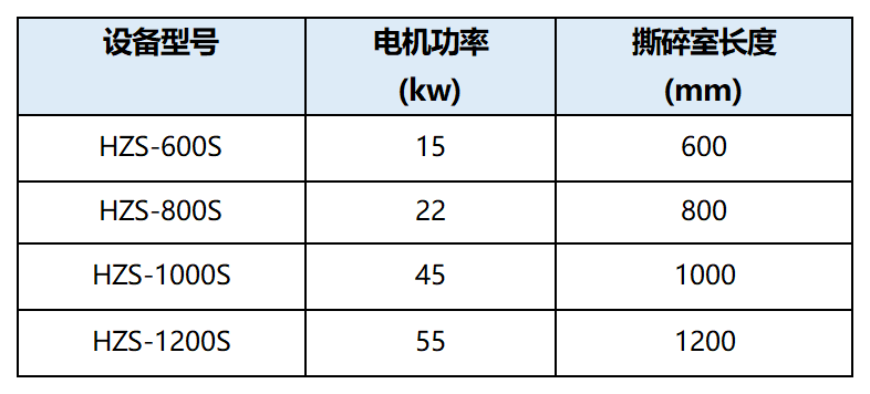 破碎机产品参数_Sheet1(1).png