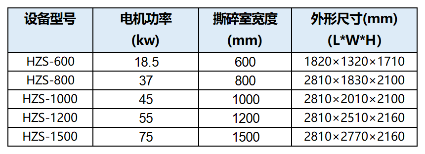 破碎机产品参数_Sheet1(4).png