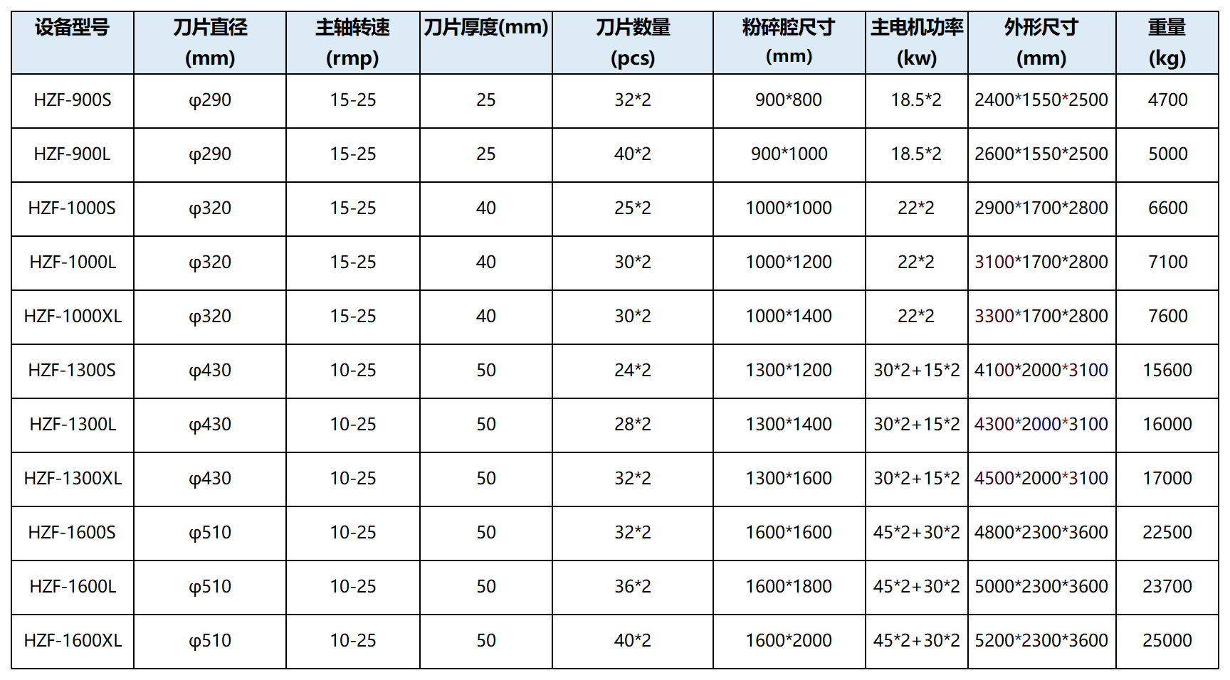 破碎机产品参数_Sheet1(3).png